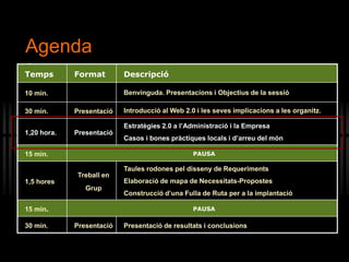 Agenda
Temps Format Descripció
10 min. Benvinguda. Presentacions i Objectius de la sessió
30 min. Presentació Introducció al Web 2.0 i les seves implicacions a les organitz.
1,20 hora. Presentació
Estratègies 2.0 a l’Administració i la Empresa
Casos i bones pràctiques locals i d’arreu del món
15 min. PAUSA
1,5 hores
Treball en
Grup
Taules rodones pel disseny de Requeriments
Elaboració de mapa de Necessitats-Propostes
Construcció d’una Fulla de Ruta per a la implantació
15 min. PAUSA
30 min. Presentació Presentació de resultats i conclusions
 