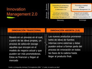 Innovation
Management 2.0
INNOVACIÓN TRADICIONAL INNOVACIÓN ABIERTA (2.0)
Basada en un proceso en el cual,
a partir de las ideas propias, un
proceso de selección escoge
aquellas que encajan en el
modelo de negocio actual y que
pueden ser más prometedoras.
Estas se financian y llegan al
mercado
Los nuevos productos provienen
tanto de ideas de fuentes
internas como externas y éstas
pueden entrar a formar parte del
proceso de innovación en todas
las fases de la cadena hasta
llegar al producto final.
Fuente: La Vanguardia, domingo 27 de septiembre 2008: “ ¿Y usted, me aporta una idea?
Discovery Exchange
Business
Processes
Business
Information
 