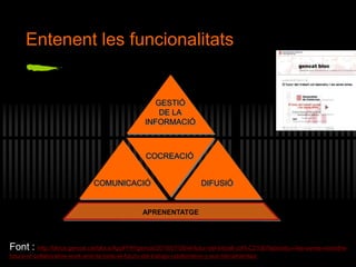 GESTIÓ
DE LA
INFORMACIÓ
COCREACIÓ
COMUNICACIÓ DIFUSIÓ
APRENENTATGE
Entenent les funcionalitats
Font : http://blocs.gencat.cat/blocs/AppPHP/gencat/2010/07/26/el-futur-del-treball-col%C2%B7laboratiu-i-les-seves-einesthe-
future-of-collaborative-work-and-its-tools-el-futuro-del-trabajo-colaborativo-y-sus-herramientas/
 