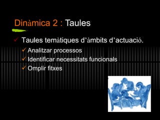Dinàmica 2 : Taules
 Taules temàtiques d’àmbits d’actuació.
 Analitzar processos
 Identificar necessitats funcionals
 Omplir fitxes
 