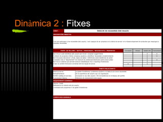 Dinàmica 2 : Fitxes
ÀMBIT :
Cocreació Difusió Gestió info Comunicació
X X
X X
X
X X
X
X X
DESCRIPCIÓN/OBJECTIU
Detecció de necessitats dels Usuaris
COMENTARIS GENERALS
REQUERIMENTS GENÈRICS
Idioma: Català
Multicanal en la relació amb els usuaris
Connectat amb programari X de gestió d'indicències
Portfoli (catàleg de serveis)
Comunicació Interna
De la experiència del usuaris cap a la organització
Incorporar la veu dels usuaris i info de tendències en el disseny del portfoli
Intercanvi de coneixement entre equips
Connectar amb el "departament" de resolució de problemes/indicències podria donar pistes
No hi ha un sistema que permeti extreure estadístiques d'us o reporting d'indicències
Com ens antincipem a les necessitats dels usuaris, i som capaços de ser proactius en la oferta de serveis i en el desenvolupament de productes que responguin a
aquestes necessitats
Retroalimentació
PUNTS DE MILLORA / REPTES / MANCANÇES / NECESSITATS / PROPOSTES
No hi ha un canal identificat pels usuaris per enviar i proposar suggeriments
Conèixer els projectes d'altres companys ajudaria a identificar necessitats complementaries
No hi ha acess estructurar a fonts, bases de dades i referències sobre tendències de sector
Crear un comité d'innovació connectat amb els equips de servei
Nivell se Servei
ÀMBITS RELACIONATS
La gestió d'incidències i problemes ajudaria a la detecció de noves necessitats
 