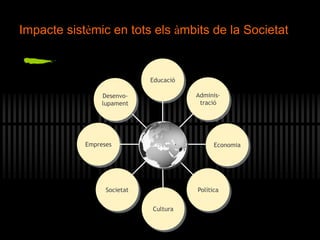 Impacte sistèmic en tots els àmbits de la Societat
Cultura
Empreses
Societat
Economia
Política
Desenvo-
lupament
Adminis-
tració
Educació
Sociedad
RED
 