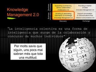 Knowledge
Management 2.0
Discovery Exchange
Business
Processes
Business
Information
“La inteligencia colectiva es una forma de
inteligencia que surge de la colaboración y
concurso de muchos individuos”
Per molts savis que
siguin, uns pocs mai
sabran més que tota
una multitud.
 