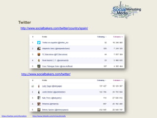 Twitter
                      http://www.socialbakers.com/twitter/country/spain/




                       http://www.socialbakers.com/twitter/




https://twitter.com/nfornellsm   http://www.linkedin.com/in/neusfornells
 
