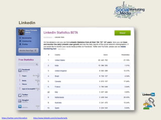 Linkedin




https://twitter.com/nfornellsm   http://www.linkedin.com/in/neusfornells
 