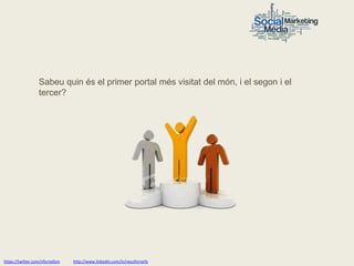 Sabeu quin és el primer portal més visitat del món, i el segon i el
                  tercer?




https://twitter.com/nfornellsm   http://www.linkedin.com/in/neusfornells
 