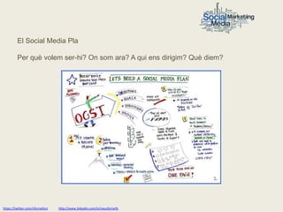 El Social Media Pla

         Per què volem ser-hi? On som ara? A qui ens dirigim? Què diem?




https://twitter.com/nfornellsm   http://www.linkedin.com/in/neusfornells
 