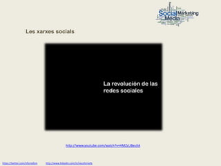 Les xarxes socials




                                                 http://www.youtube.com/watch?v=HMZcUBxvJIA



https://twitter.com/nfornellsm   http://www.linkedin.com/in/neusfornells
 