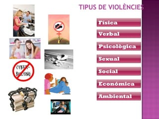 TIPUS DE VIOLÈNCIES
Física
Verbal
Psicològica
Sexual
Social
Económica
Ambiental

 