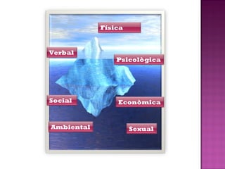 Física

Verbal

Social

Ambiental

Psicològica

Econòmica

Sexual

 