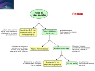 1
2
3
Resum
 