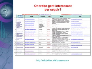 1
2
3
On trobo gent interessant
per seguir?
http://edutwitter.wikispaces.com
 