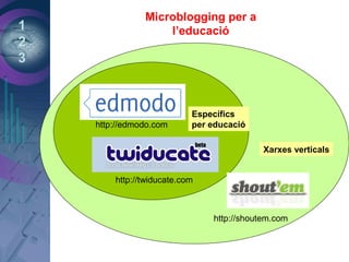1
2
3
Microblogging per a
l’educació
http://shoutem.com
http://twiducate.com
http://edmodo.com
Específics
per educació
Xarxes verticals
 