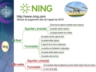 1
2
3 http://www.ning.com
Xarxes de pagament des de l’agost de 2010
 