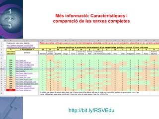 1
2
3
http://bit.ly/RSVEdu
Més informació: Característiques i
comparació de les xarxes completes
 