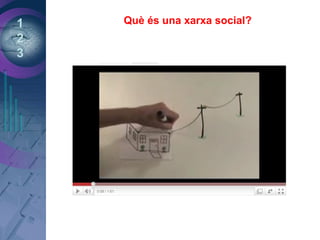 1
2
3
Què és una xarxa social?
 