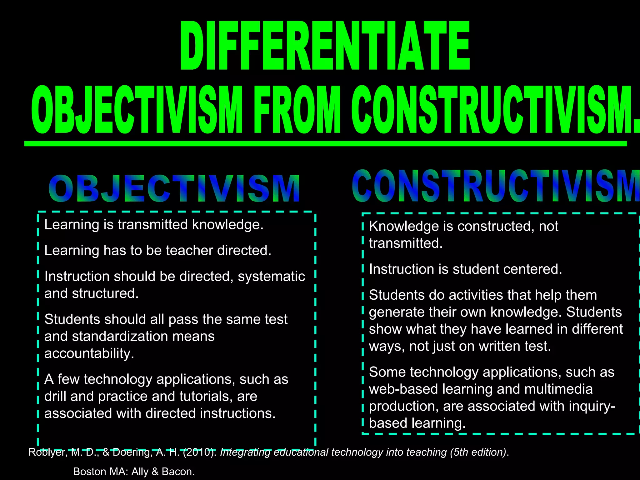 OBJECTIVISM FROM CONSTRUCTIVISM. DIFFERENTIATE  OBJECTIVISM Learning is transmitted knowledge. Learning has to be teacher directed. Instruction should be directed, systematic and structured.  Students should all pass the same test and standardization means accountability.  A few technology applications, such as drill and practice and tutorials, are associated with directed instructions. CONSTRUCTIVISM Knowledge is constructed, not transmitted.  Instruction is student centered.  Students do activities that help them generate their own knowledge. Students show what they have learned in different ways, not just on written test.  Some technology applications, such as web-based learning and multimedia production, are associated with inquiry-based learning. Roblyer, M. D., & Doering, A. H. (2010).  Integrating educational technology into teaching (5th edition) .  Boston MA: Ally & Bacon. 