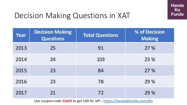 how to prepare for xat