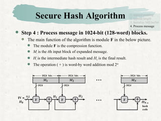 Secure Hash Algorithm
 Step 4 : Process message in 1024-bit (128-word) blocks.
 The main function of the algorithm is module F in the below picture.
 The module F is the compression function.
 Mi is the ith input block of expanded message.
 Hi is the intermediate hash result and HN is the final result.
 The operation ( + ) is word-by word addition mod 264.
1. append padding
2. append length
3. Initialize MD buffer
4. Process message
5. Output
 