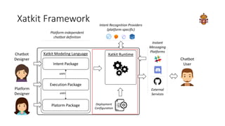 Xatkit Framework Intent Recognition Providers
(platform-specific)
Platorm Package
Intent Package
Xatkit Modeling Language
...