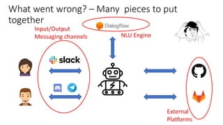 Chatbot Tutorial - Create your first bot with Xatkit | PPTX
