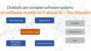 Chatbots are complex software systems
Conversation Logic
Text Processing
External Services
Messaging
Platforms
Deployment
Evolution
Maintenance
Tests
 