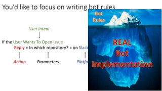You’d like to focus on writing bot rules
User Intent
Action Parameters
If the User Wants To Open Issue
Reply « In which repository? » on Slack
Platform
 