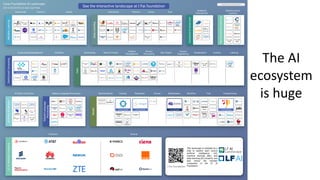 The AI
ecosystem
is huge
 