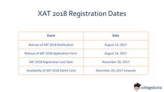 XAT 2018 Registration Dates
Event Date
Release of XAT 2018 Notification August 13, 2017
Release of XAT 2018 Application Form August 16, 2017
XAT 2018 Registration Last Date November 30, 2017
Availability of XAT 2018 Admit Card December 20, 2017 onwards
 