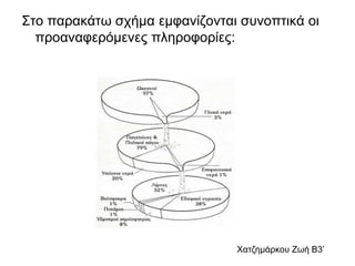 Στοπαρακάτωσχήμαεμφανίζονταισυνοπτικάοιπροαναφερόμενεςπληροφορίες:Χατζημάρκου Ζωή Β3’