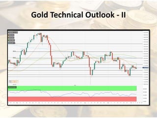 Gold Technical Outlook - II
 