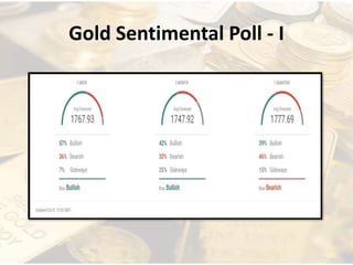 Gold Sentimental Poll - I
 