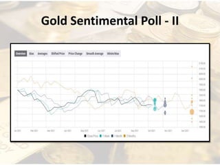 Gold Sentimental Poll - II
 
