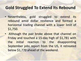 Gold Struggled To Extend Its Rebound
• Nevertheless, gold struggled to extend its
rebound amid dollar resilience and formed a
horizontal trading channel with a lower limit of
$1,750.
• Although the pair broke above that channel on
Friday and touched a 15-day high of $1,781 with
the initial reaction to the disappointing
September jobs report from the US, it retreated
below $1,770 ahead of the weekend.
 