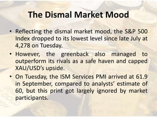 The Dismal Market Mood
• Reflecting the dismal market mood, the S&P 500
Index dropped to its lowest level since late July at
4,278 on Tuesday.
• However, the greenback also managed to
outperform its rivals as a safe haven and capped
XAU/USD’s upside.
• On Tuesday, the ISM Services PMI arrived at 61.9
in September, compared to analysts’ estimate of
60, but this print got largely ignored by market
participants.
 