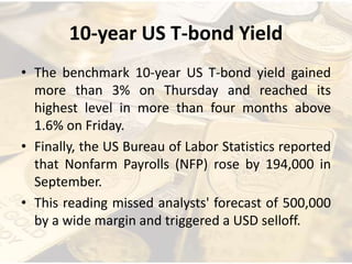 10-year US T-bond Yield
• The benchmark 10-year US T-bond yield gained
more than 3% on Thursday and reached its
highest level in more than four months above
1.6% on Friday.
• Finally, the US Bureau of Labor Statistics reported
that Nonfarm Payrolls (NFP) rose by 194,000 in
September.
• This reading missed analysts' forecast of 500,000
by a wide margin and triggered a USD selloff.
 