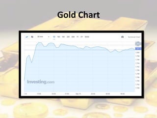 Gold Chart
 
