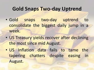 Gold Snaps Two-day Uptrend
• Gold snaps two-day uptrend to
consolidate the biggest daily jump in a
week.
• US Treasury yields recover after declining
the most since mid August.
• US Inflation data fails to tame the
tapering chatters despite easing in
August.
 