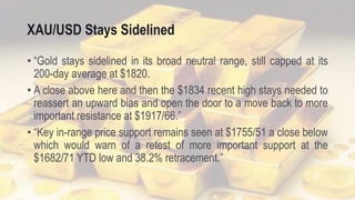XAU/USD Stays Sidelined
• “Gold stays sidelined in its broad neutral range, still capped at its
200-day average at $1820.
• A close above here and then the $1834 recent high stays needed to
reassert an upward bias and open the door to a move back to more
important resistance at $1917/66.”
• “Key in-range price support remains seen at $1755/51 a close below
which would warn of a retest of more important support at the
$1682/71 YTD low and 38.2% retracement.”
 