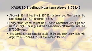 XAU/USD Sidelined Near-term Above $1791.45
• “Above $1834.16 lies the $1857.25 4th June low. This guards the
June high at $1916.91 and Fibo at $1921.”
• “Longer-term, we still target the $1959/65 November 2020 high and
the 2021 high. These guard the $1989/78.6% retracement and the
2072 2020 peak.”
• “The 78.6% retracement lies at $1728.90 and only below here will
target the $1677.73/$1676.80 lows seen in March.”
 