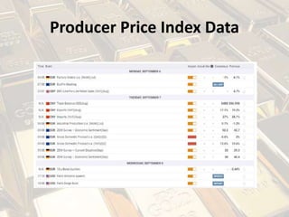 Producer Price Index Data
 