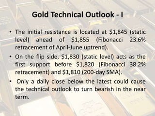 Gold Technical Outlook - I
• The initial resistance is located at $1,845 (static
level) ahead of $1,855 (Fibonacci 23.6%
retracement of April-June uptrend).
• On the flip side, $1,830 (static level) acts as the
first support before $1,820 (Fibonacci 38.2%
retracement) and $1,810 (200-day SMA).
• Only a daily close below the latest could cause
the technical outlook to turn bearish in the near
term.
 