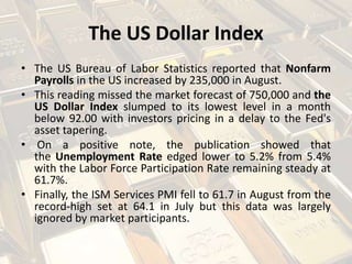 The US Dollar Index
• The US Bureau of Labor Statistics reported that Nonfarm
Payrolls in the US increased by 235,000 in August.
• This reading missed the market forecast of 750,000 and the
US Dollar Index slumped to its lowest level in a month
below 92.00 with investors pricing in a delay to the Fed's
asset tapering.
• On a positive note, the publication showed that
the Unemployment Rate edged lower to 5.2% from 5.4%
with the Labor Force Participation Rate remaining steady at
61.7%.
• Finally, the ISM Services PMI fell to 61.7 in August from the
record-high set at 64.1 in July but this data was largely
ignored by market participants.
 
