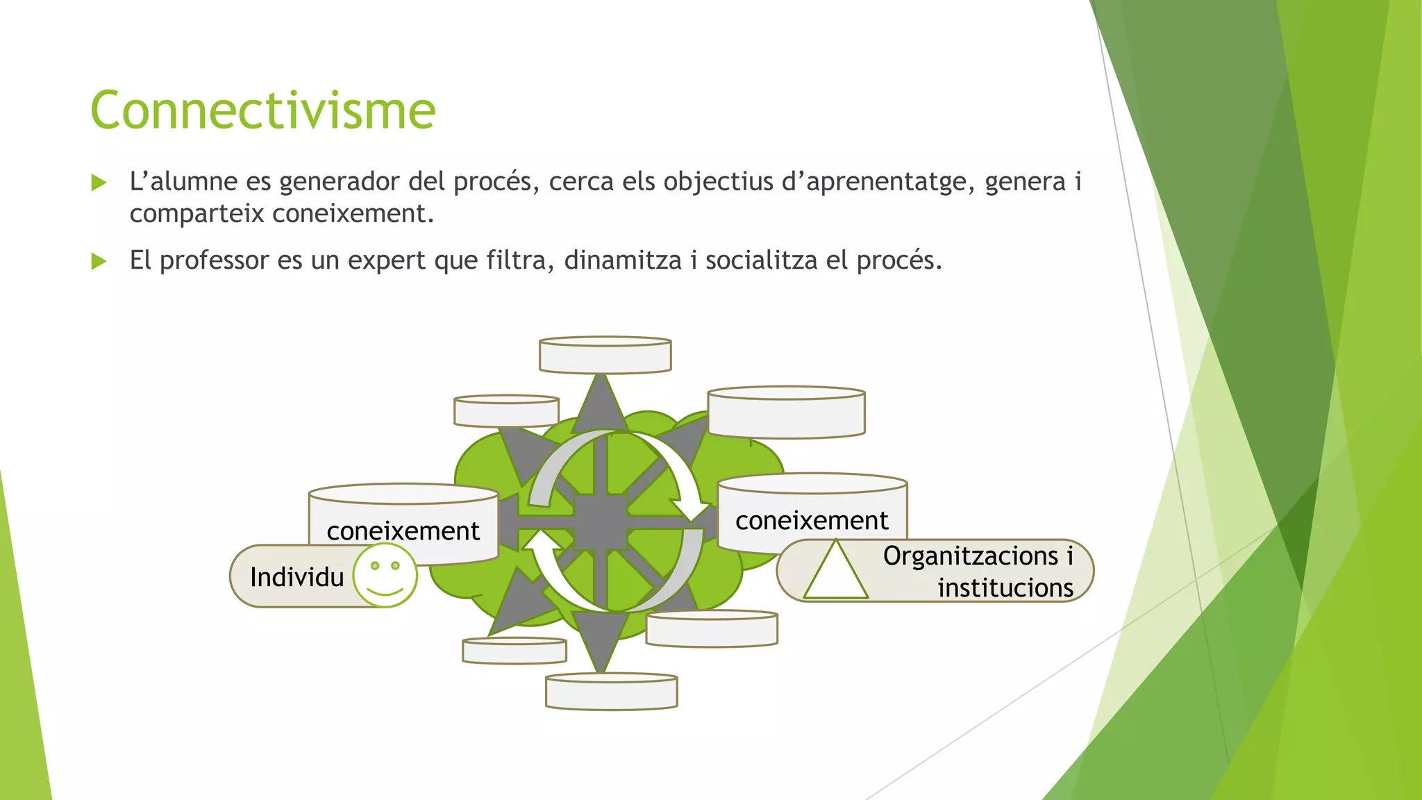 Teories de l’aprenentatge | PPTX