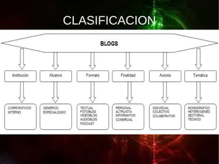 CLASIFICACION

 