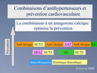 Combinaisons d’antihypertenseurs et prévention cardiovasculaireLa combinaison à un antagoniste calcique optimise la préventionAntCalciqueAA2IECAntCalciqueHCTZ AntCalciquePréventionHCTZARA2HCTZIECDiurétique thiazidiqueBêta-BloquantsX Girerd 2008