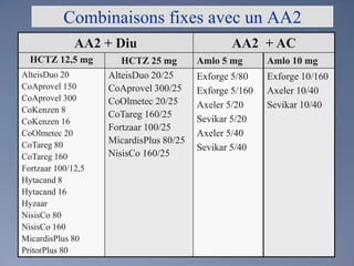 Combinaisons fixes avec un AA2