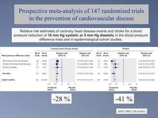 Prospective meta-analysis of 147 randomised trials in the prevention of cardiovascular diseaseRelative risk estimates of coronary heart disease events and stroke for a blood pressure reduction of 10 mm Hg systolic or 5 mm Hg diastolic in the blood pressure difference trials and in epidemiological cohort studies.-28 %-41 %BMJ 2009;338;b1665;