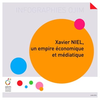 INFOGRAPHIES OJIM
Juillet 2016
Xavier NIEL,
un empire économique
et médiatique
 
