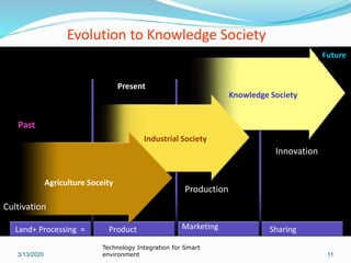 3/13/2020
Technology Integration for Smart
environment 11
Agriculture Soceity
Industrial Society
Knowledge Society
Land+ Processing = Product Sharing
Evolution to Knowledge Society
Cultivation
Production
Innovation
Past
Present
Future
Marketing
 